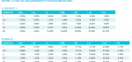 IIF - Capital requirements for sovereign debt ft