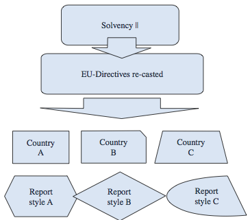 XBRL reporting structure