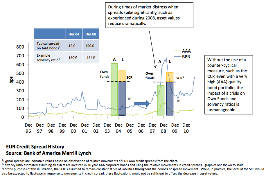Chart 1__ Impact of extreme spread movements during distressed market